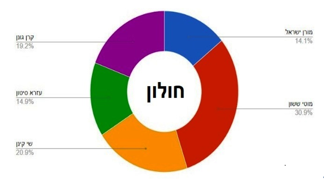 חו 1