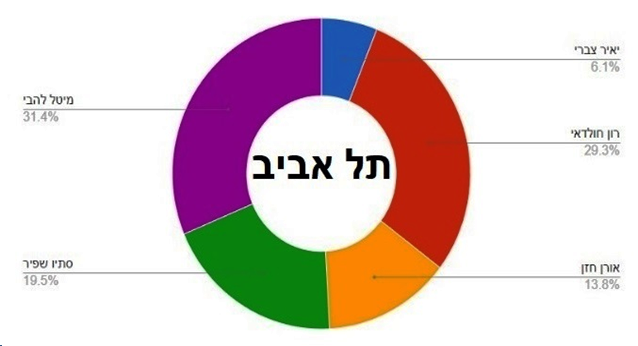 תא 1